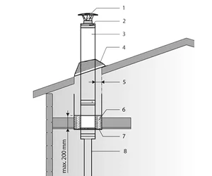 HARVIA tető kivezetésű kéményrendszer fatüzelésű szaunakályhához, fém