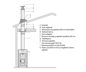 HARVIA tető kivezetésű kéményrendszer fatüzelésű szaunakályhához, fém